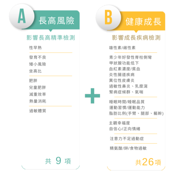 進階套組 (含紙本報告) - Image 3