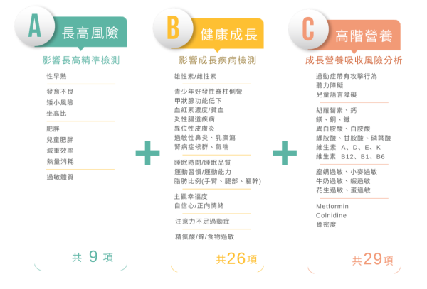 全方位套組 (含紙本報告) - Image 3